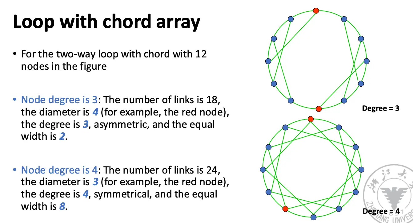 Circular with Chord